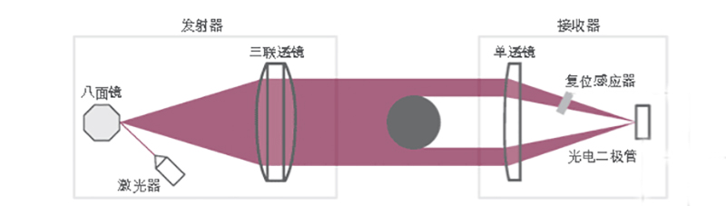 測量原理 53-3.png